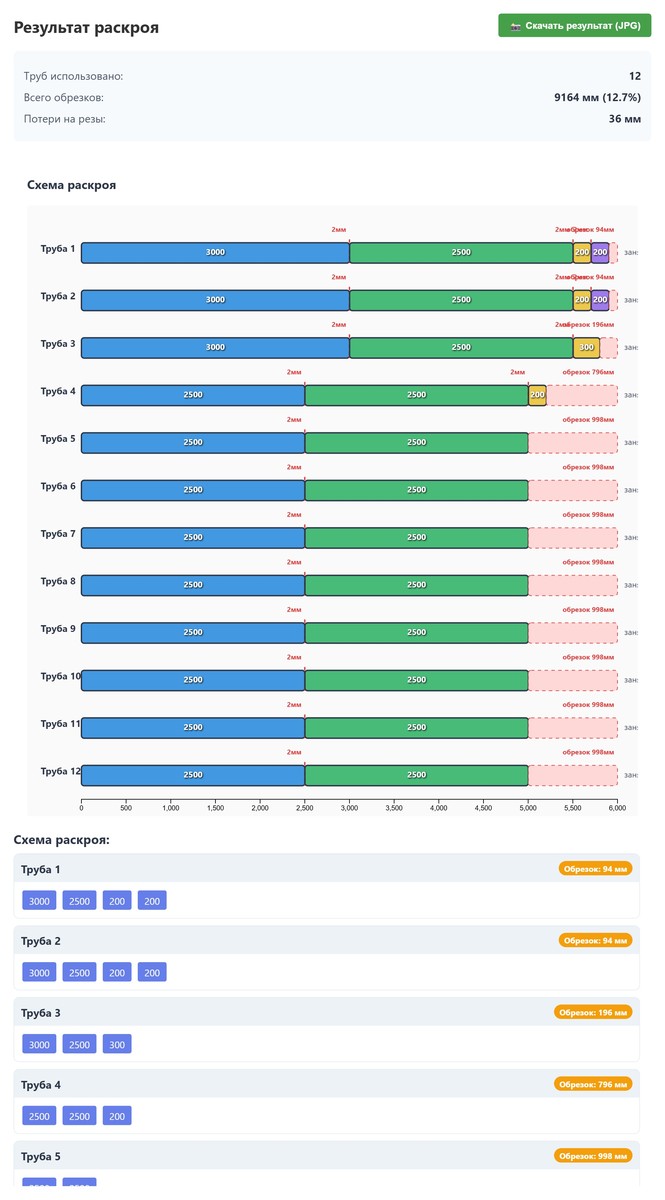 На монокосоуре Чертеж с SEO
